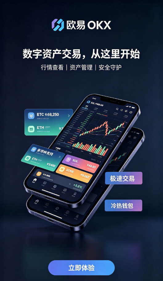交易操作示意